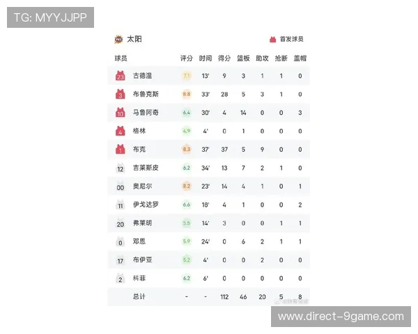 独行侠最新比赛比分战报及球员表现全解析